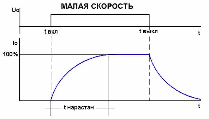 Контроллер управления шаговым двигателем, часть 3